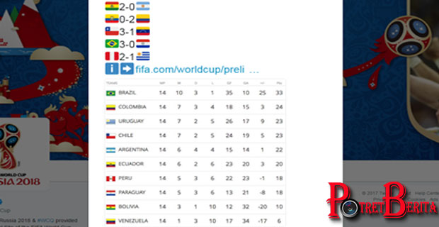Brazil-Menjadi-Negara-Pertama-Yang-Berhasil-Tembus-World-Cup-2018